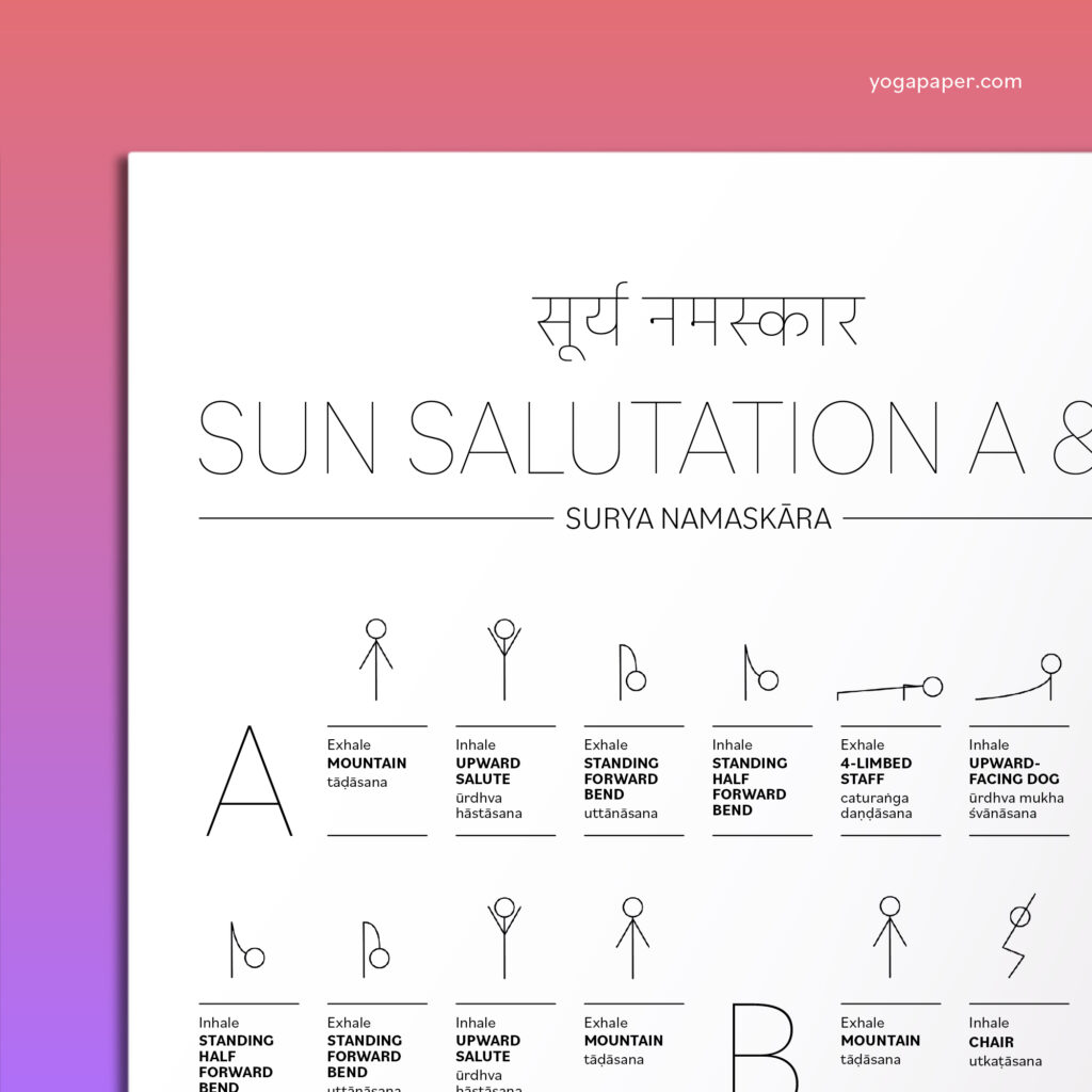 The 12 Steps of Surya Namaskar or Sun Salutation, Yoga Postures, Print 5x7  - Etsy | Yoga per flessibilità, Movimenti yoga, Yoga per mal di schiena