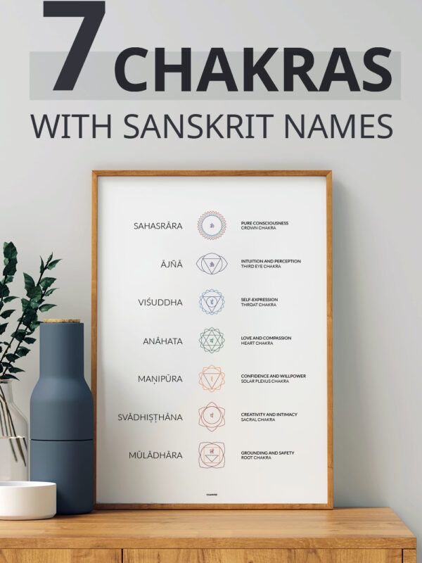 What Are Chakras Yoga Paper