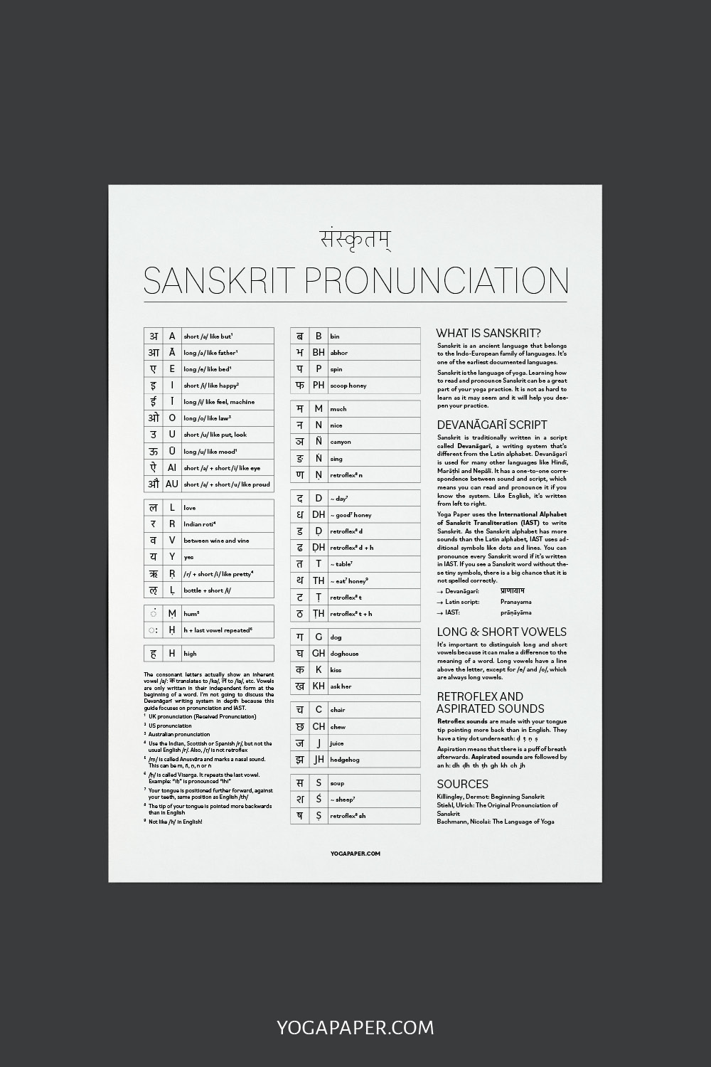 sanskrit-alphabet-and-pronunciation-guide-yoga-paper