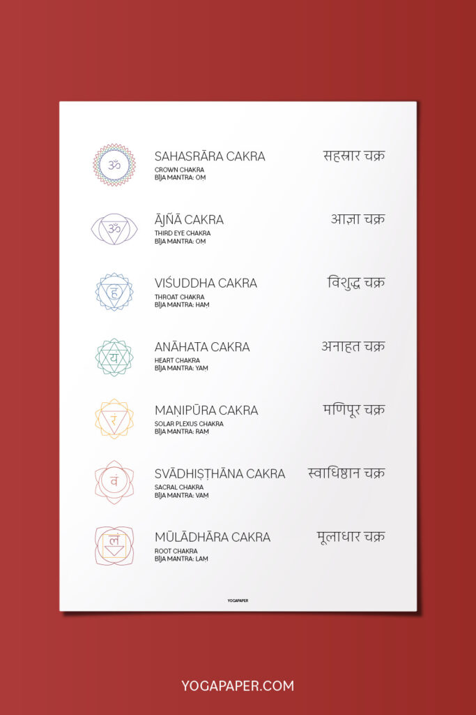 chakra chart pdf