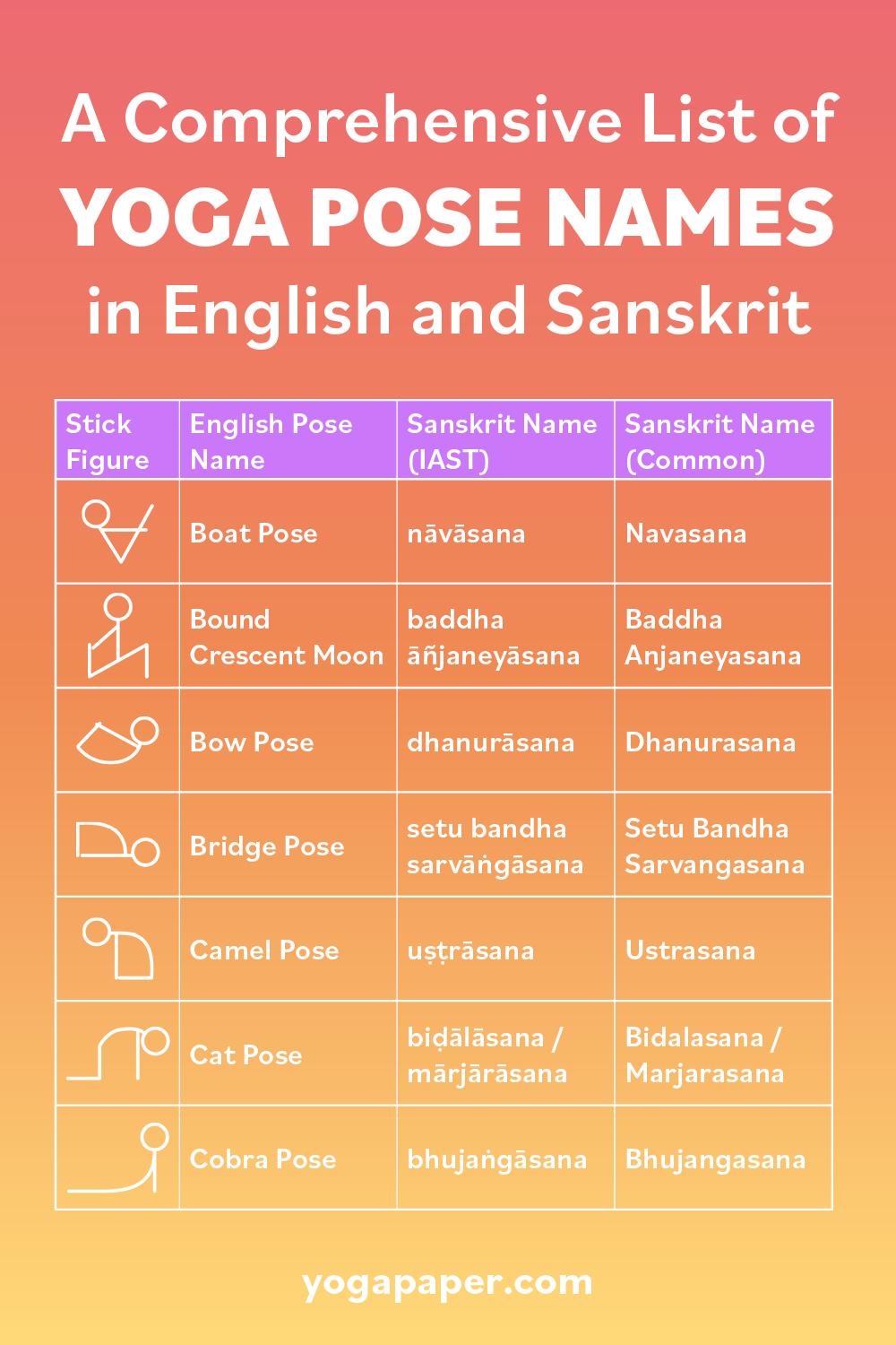 A Comprehensive List of Yoga Pose Names in English and Sanskrit